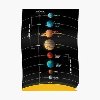 Naprendszer bolygói infografikával D poszter Modern kép falfestmény Lakberendezés Vicces dekoráció Nyomtatás Festészet Nincs keret